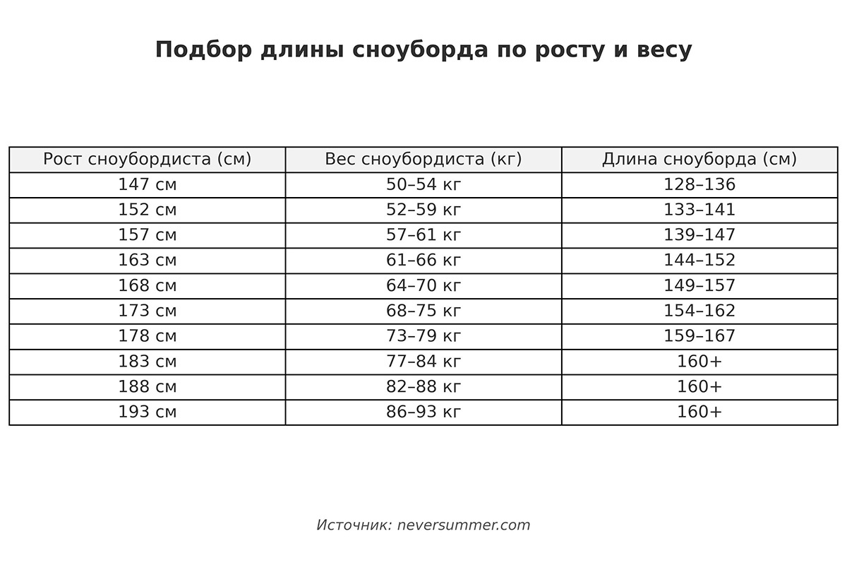 РБК📷Длина сноуборда по росту и весу райдера