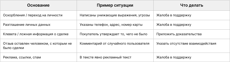 Пример ситуации