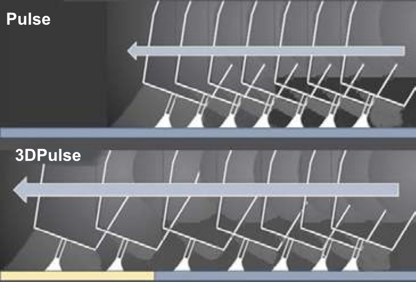 Сравнение 3D Pulse и Pulse