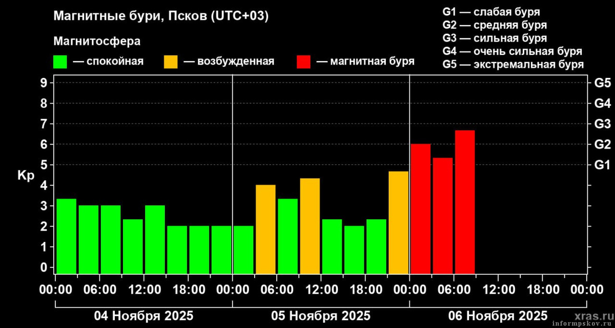 Скриншот сайта лаборатории солнечной астрономии ИКИ и ИСЗФ