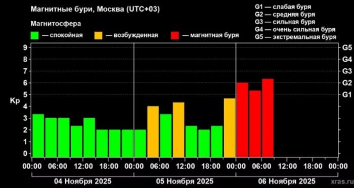 Иллюстрация: ИКИ РАН