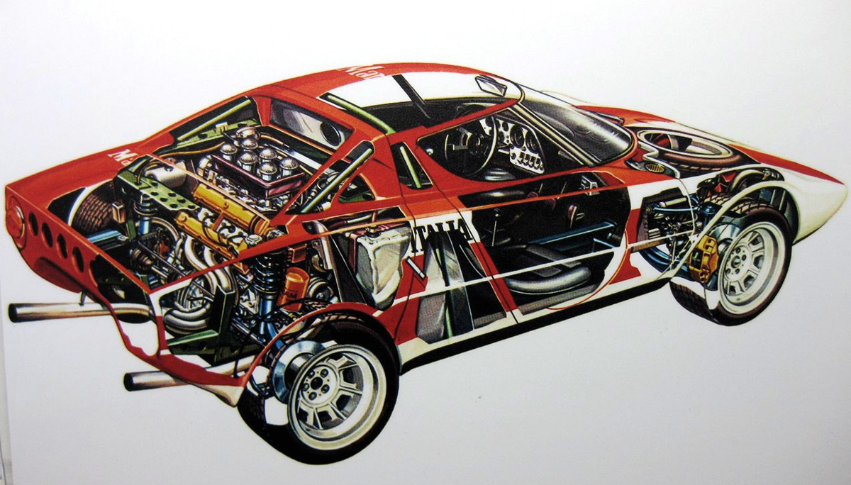 Lancia Stratos HF схема