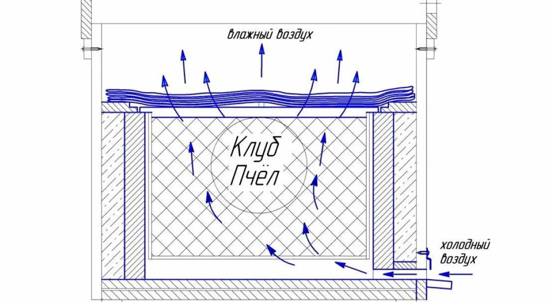 Схема вентиляции в улье