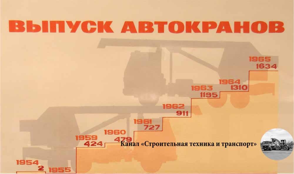 Динамика выпуска автокранов