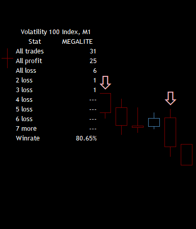 Что я обновил в своем индикаторе и как получать сигналы из MetaTrader на телефон