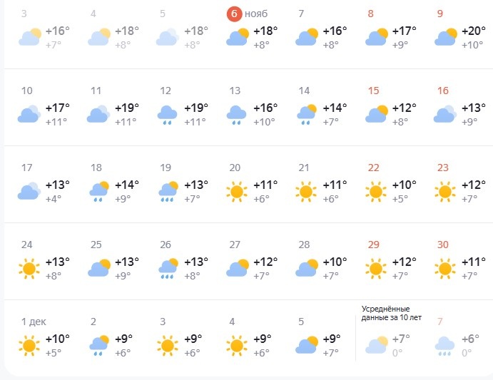 Фото: «Яндекс Погода»