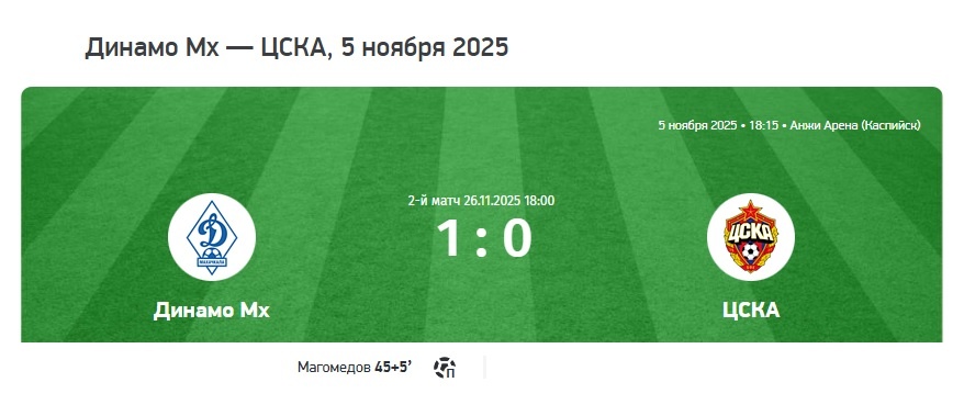 Динамо Мх - ЦСКА. 1:0. Источник Спорт-Экспресс