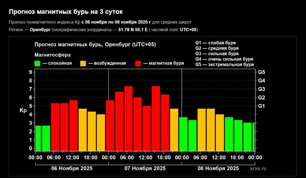    Фото: https://xras.ru/