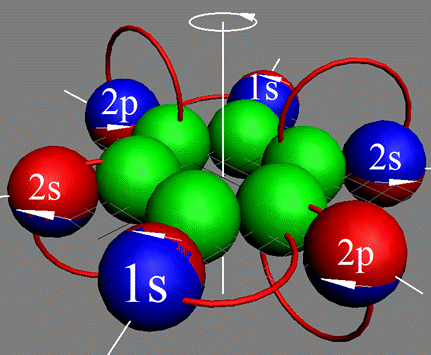 Рис. 5. Ядро атома углерода 12С6, http://atom21.ru
