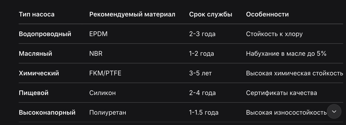 1. Экономия на качестве