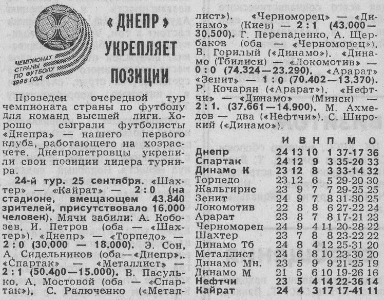 "Известия", № 271 (22443), понедельник, 26 сентября 1988 г. С. 6. С незначительной корректировкой автора ИстАрх.
