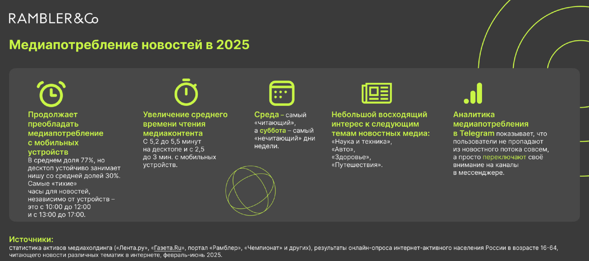 Источник фото: Rambler&Co