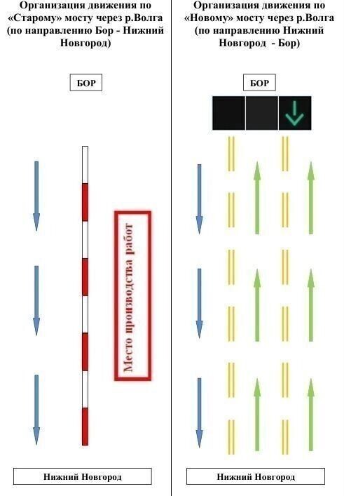     Источник: Минтранс Нижегородской области