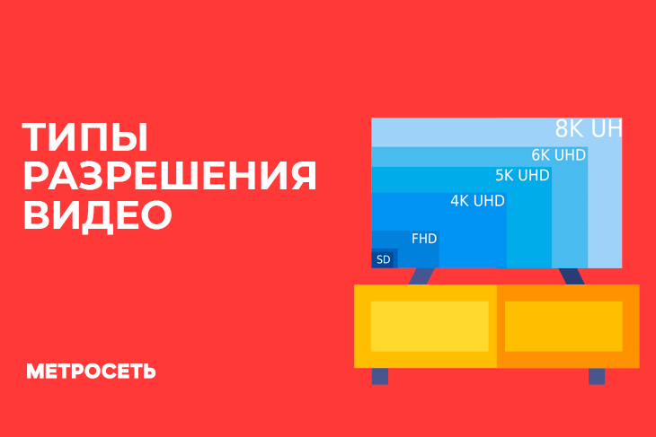 Какие бывают разрешения видео?