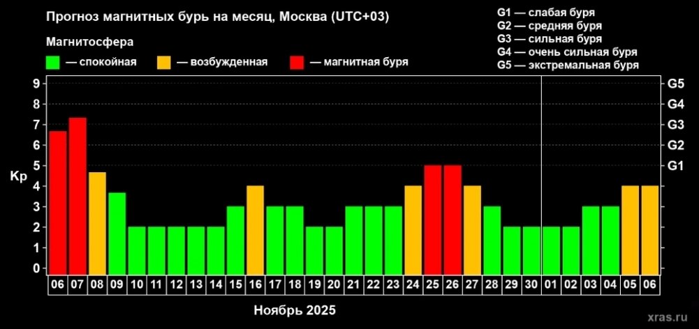    Фото: Лаборатория солнечной астрономии ИКИ и ИСЗФ