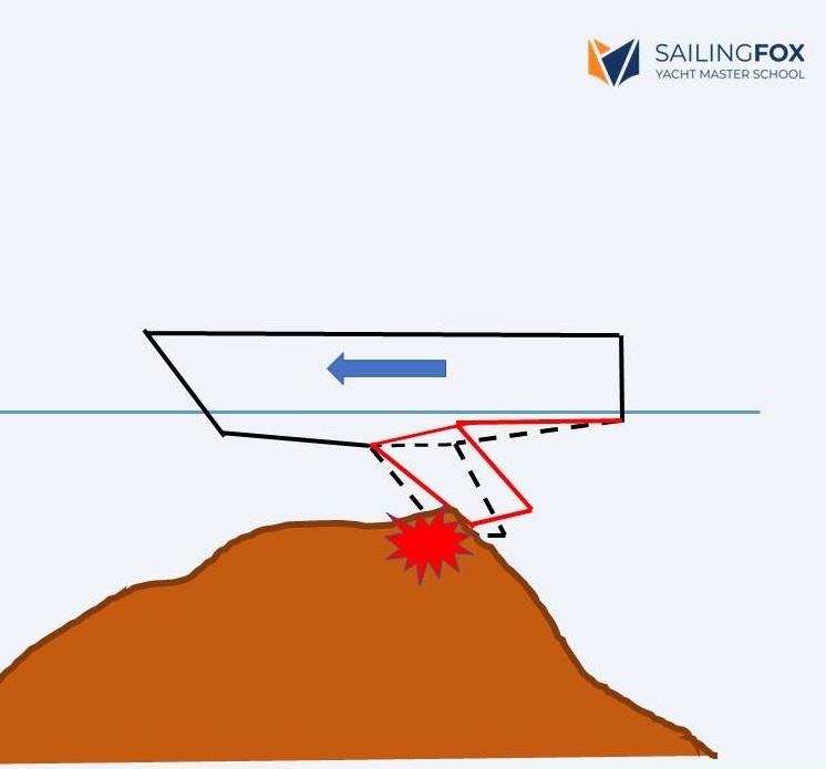Собственно, "механика" работы фальшкиля при ударе