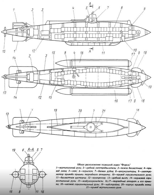 Схема подводной лодки "Форель"