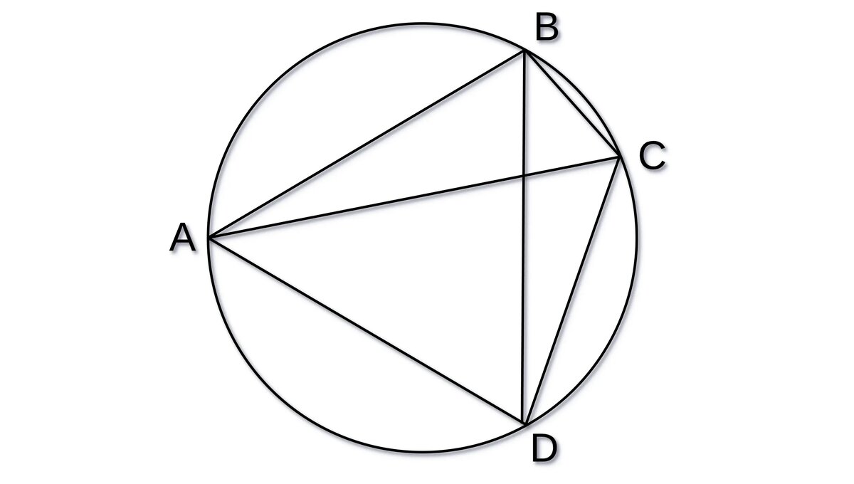 Окружность со вписанным четырехугольником ABCD.
