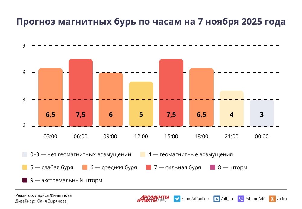    Нажмите для увеличения.