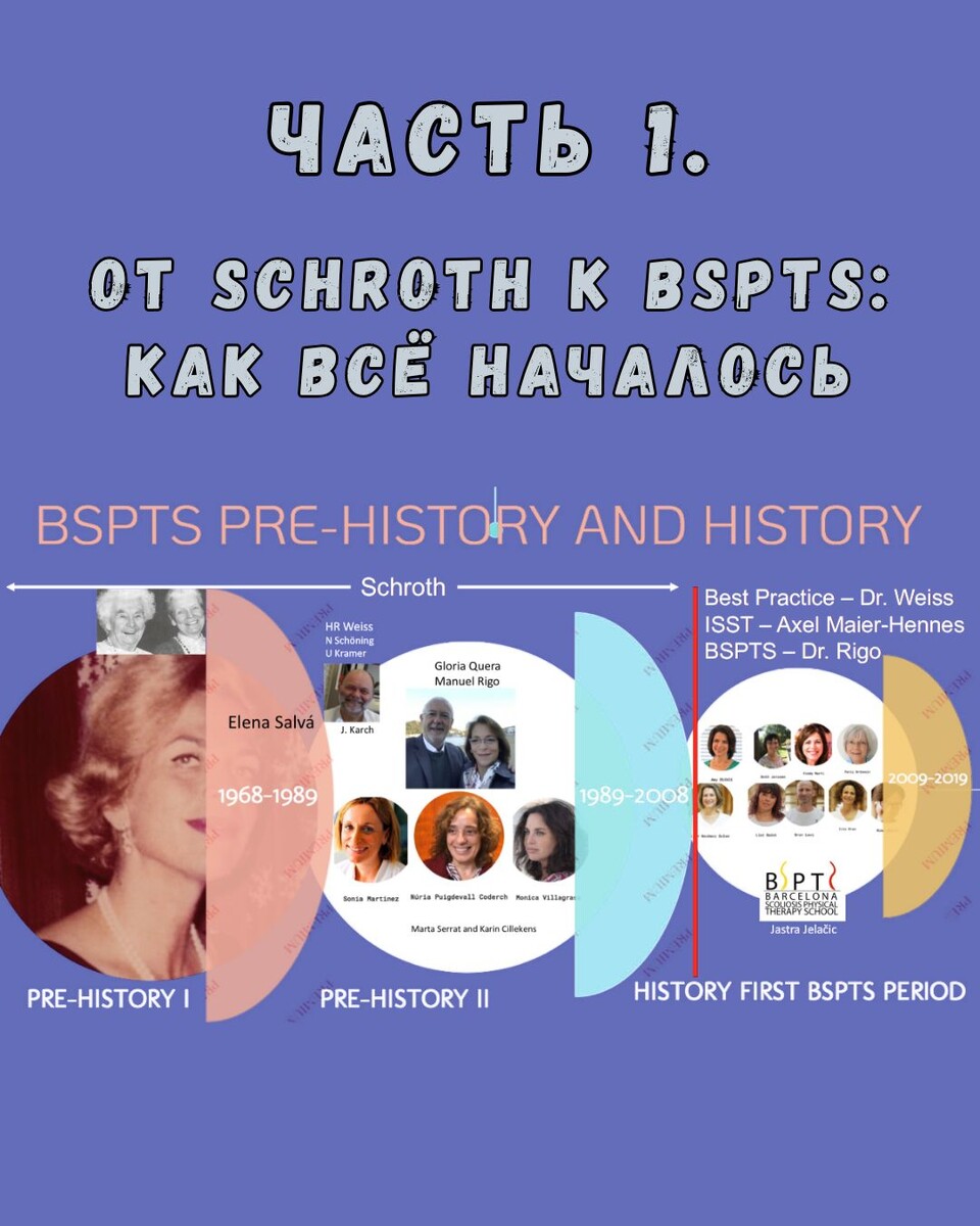 Часть 1. От Schroth к BSPTS: как всё началось