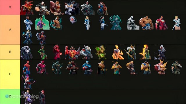    Тир-лист для тех, кто только начинает играть в Marvel Rivals