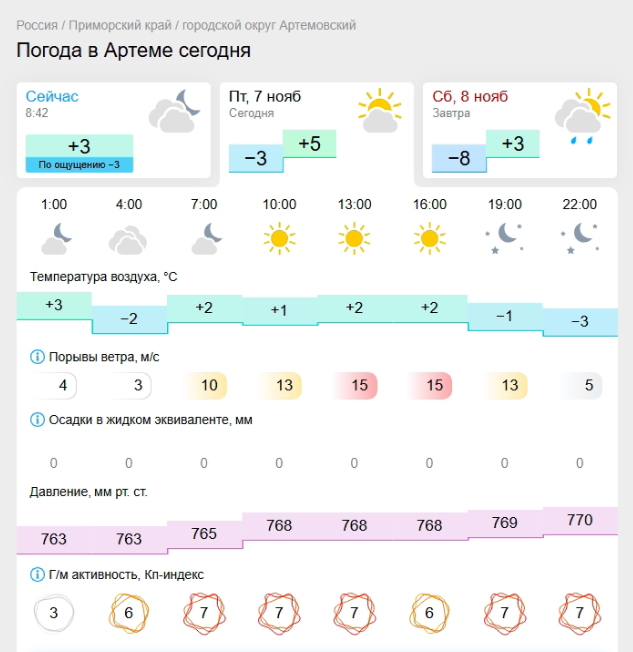 Прогноз погоды с сайта rp5.ru