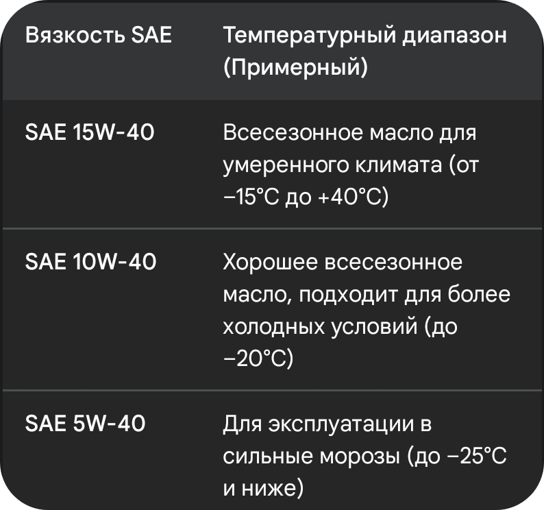 Класс вязкости (SAE)​Выбор вязкости зависит от температуры окружающей среды, в которой будет работать мини-трактор.