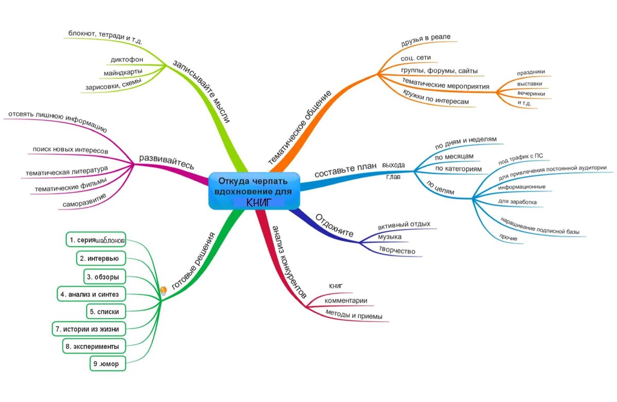 Фото из интернета