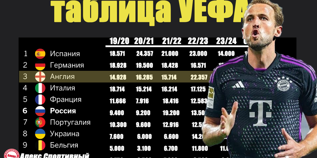 Обновление Таблицы УЕФА после 4 тура Лиги Чемпионов. Как выглядит Рейтинг УЕФА?