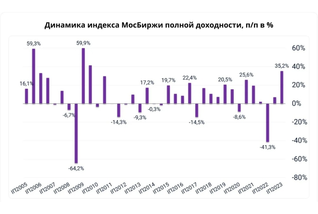 Взято в свободном доступе в сети интернет