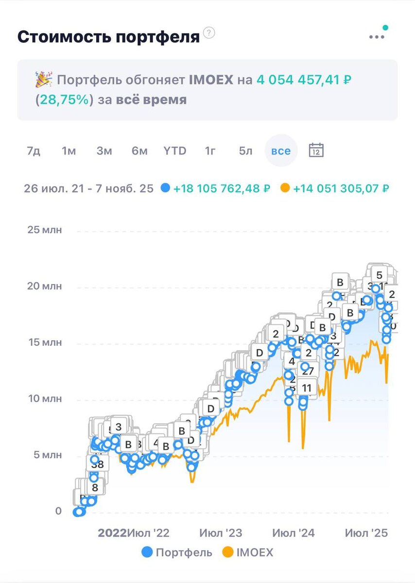 Взято из личного кабинета с целью иллюстрации