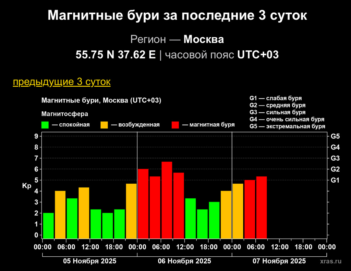Информация с https://xras.ru