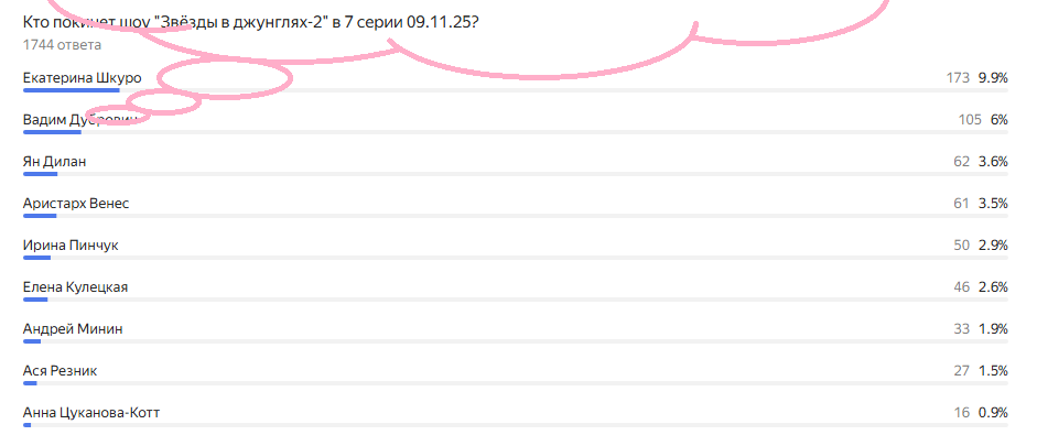 Скриншот автора