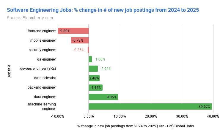 креативные профессии оказались под ударом