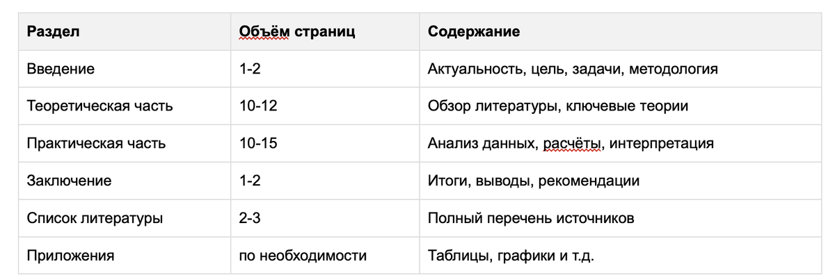 структура курсовой работы 2025