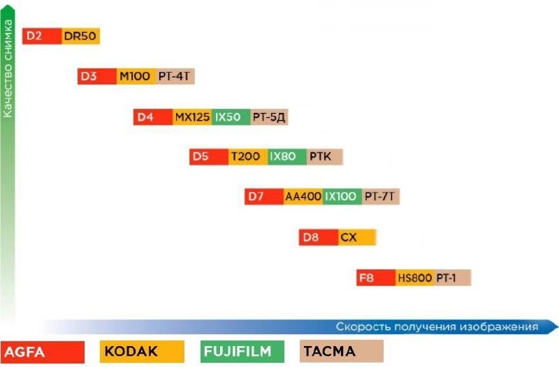 Создать карусель