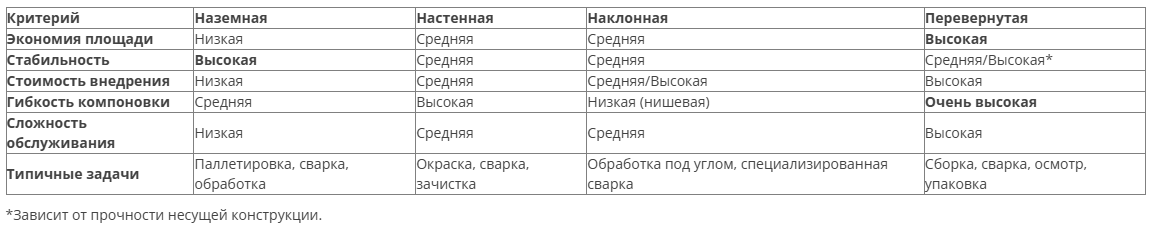 Сводная таблица для принятия решения