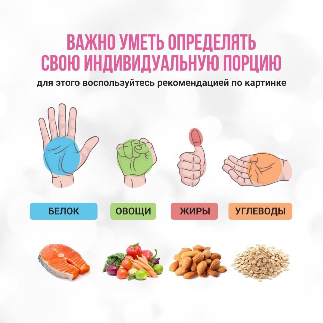 Делюсь с Вами фото взятым из моего обучения в академии EDPRO, где наглядно показано как строить свою индивидуальную порцию.