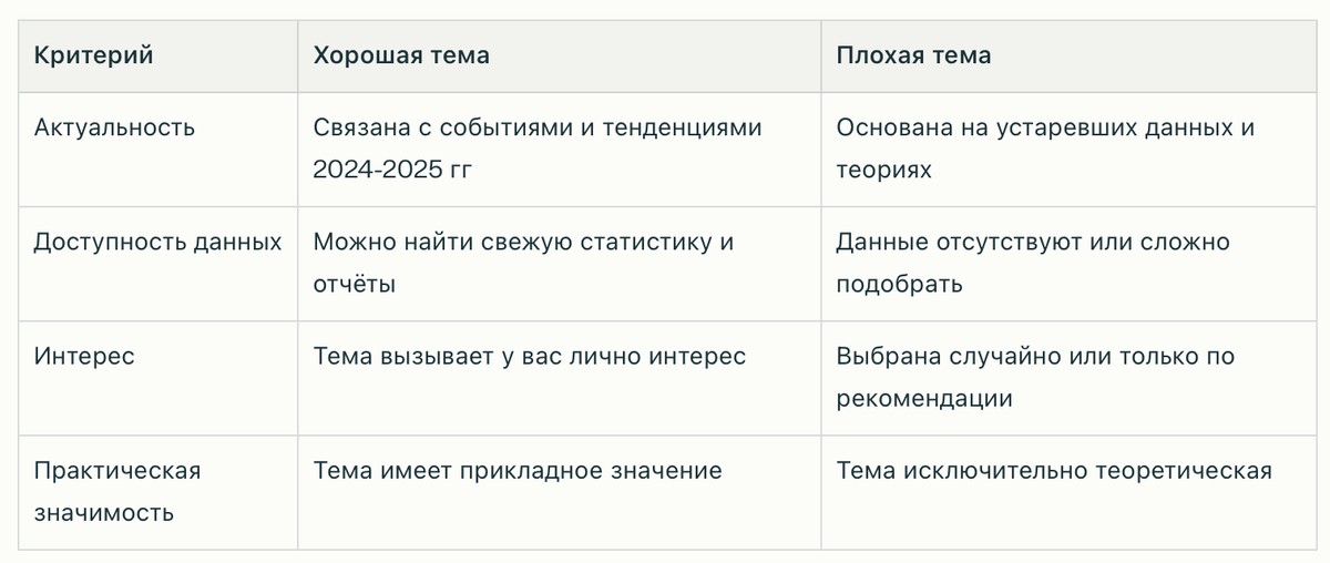 критерии выбора темы для курсовой работы по микроэкономике