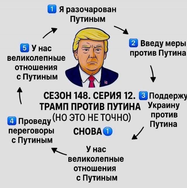 Круговорот Трампа. Карикатура из открытых источников.