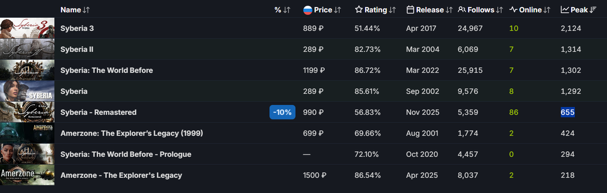 Листайте вправо, чтобы увидеть больше изображений