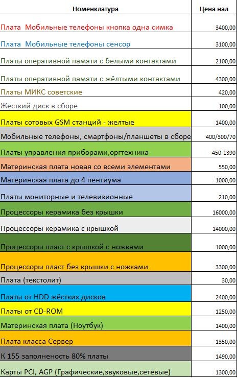 Прайс на платы