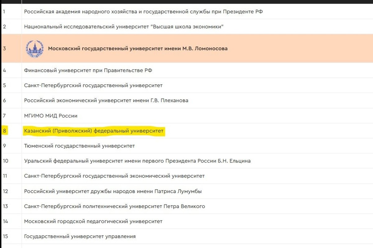   скриншот с сайта рейтинговой группы RAEX