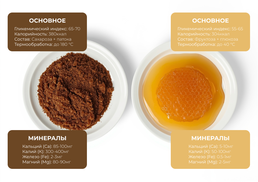 Цифры не врут: в мусковадо концентрация ключевых минералов действительно выше. Но важно помнить, что это всё ещё сахар, а не витаминная добавка