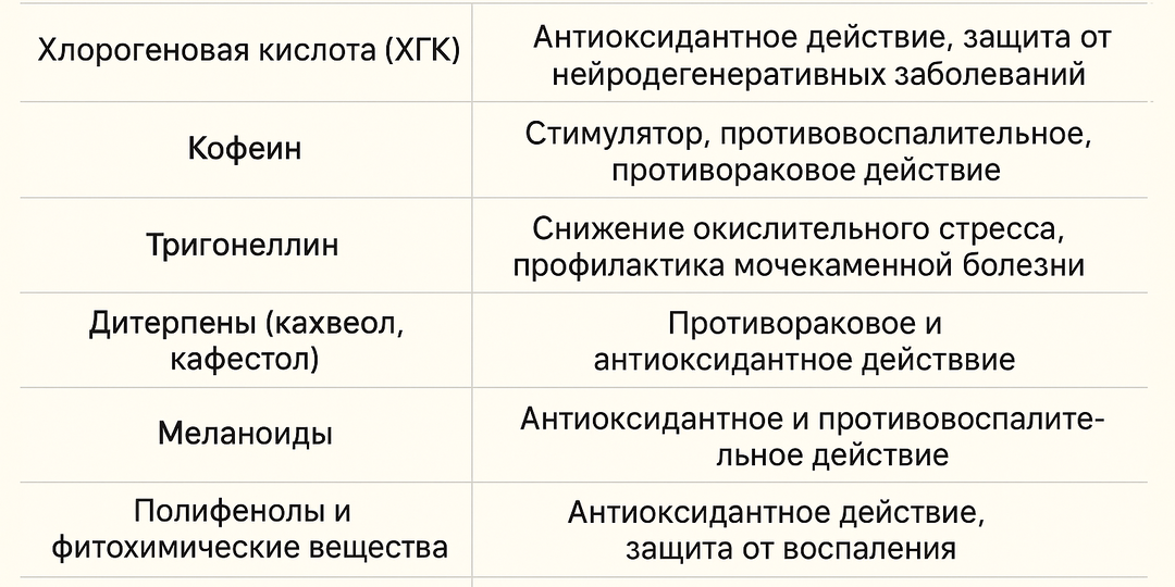 ☕️ Кофе в зёрнах: Польза или Вред. Развеиваем мифы.