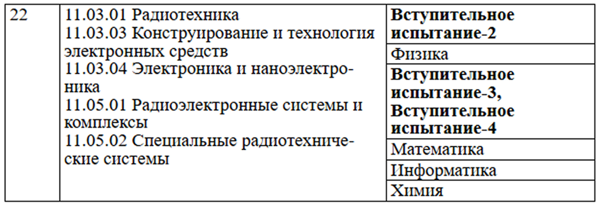 Скриншот из обновленного проекта перечня