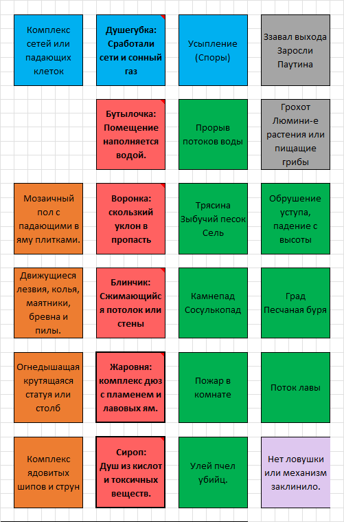 Рис ловушки