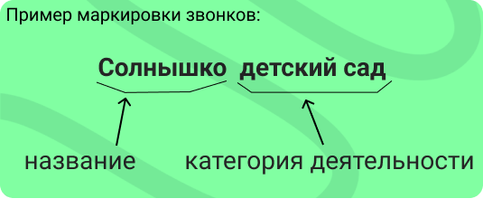 Источник: https://zvonobot.ru/blog/k-chemu-privelo-vnedrenie-zakona-o-markirovke-zvonkov/