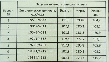 Источник фото: https://sibnarkomat.livejournal.com/12854272.html