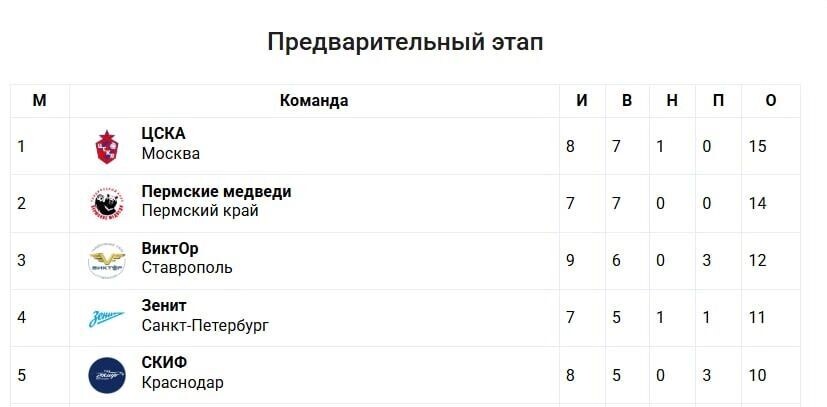     Источник: rushandball.ru